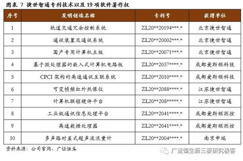 捷世智通430330 國產嵌入式計算機產品的先行者與創(chuàng)新引領者
