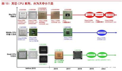 開源遷移上云生態(tài)四維共振，國(guó)產(chǎn)信息基礎(chǔ)軟硬件迎來(lái)新機(jī)遇