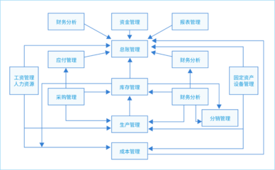 ERP上云很難嗎?ZStack 私有云部署方案來(lái)啦!