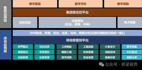 數(shù)智時(shí)代下的“控”與“輔” BIM與GIS技術(shù)在交通基礎(chǔ)設(shè)施數(shù)字化與建設(shè)管理中的融合研發(fā)與應(yīng)用